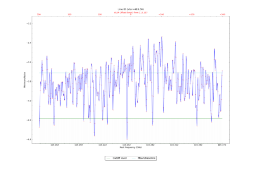 Potential lines overlaid on minimum intensity plot from CubeStats_BDP.