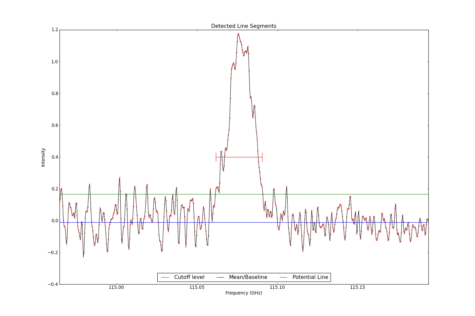 Detected line segments from input spectrum #1.