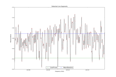 Potential lines overlaid on minimum intensity plot from CubeStats_BDP.