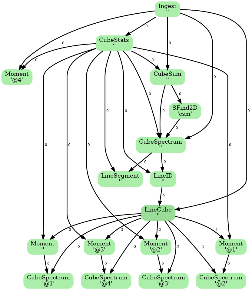 ADMIT Flow Diagram