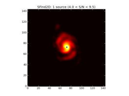 Image of input map with sources found by SFind2D overlayed in green.