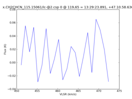 Average Spectrum at centerbox[[119pix,65pix],[1pix,1pix]]