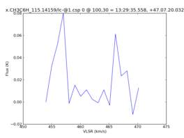 Average Spectrum at centerbox[[100pix,30pix],[1pix,1pix]]