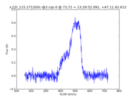 Average Spectrum at centerbox[[73pix,72pix],[1pix,1pix]]