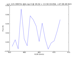Average Spectrum at centerbox[[29pix,54pix],[1pix,1pix]]