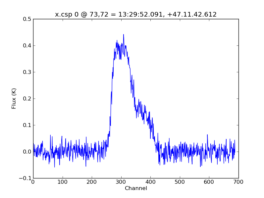Average Spectrum at centerbox[[73pix,72pix],[1pix,1pix]]