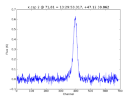Average Spectrum at centerbox[[71pix,81pix],[1pix,1pix]]