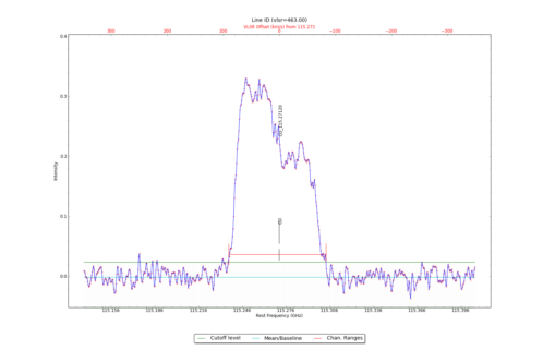 Identified lines overlaid on input spectrum #1.