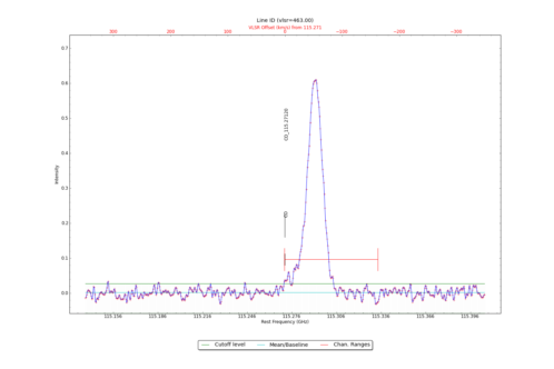 Identified lines overlaid on input spectrum #2.