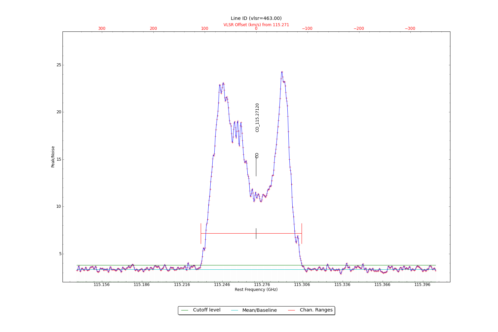 Potential lines overlaid on peak intensity plot from CubeStats_BDP.