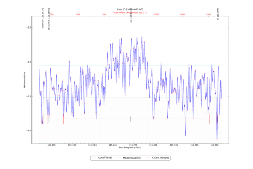 Potential lines overlaid on minimum intensity plot from CubeStats_BDP.