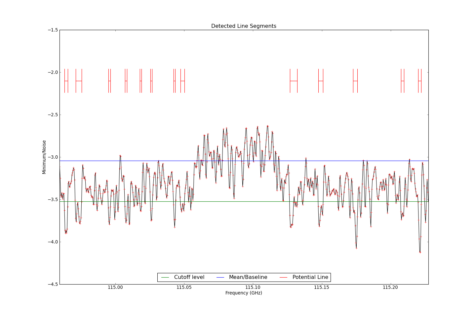 Potential lines overlaid on minimum intensity plot from CubeStats_BDP.