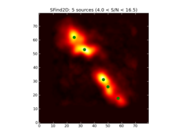 Image of input map with sources found by SFind2D overlayed in green.