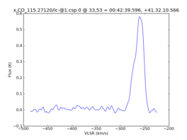Average Spectrum at centerbox[[33pix,53pix],[1pix,1pix]]