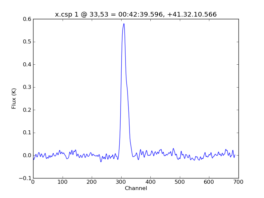Average Spectrum at centerbox[[33pix,53pix],[1pix,1pix]]