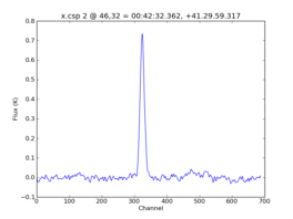 Average Spectrum at centerbox[[46pix,32pix],[1pix,1pix]]