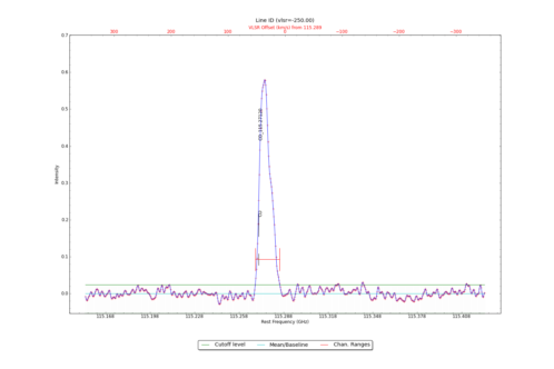 Identified lines overlaid on input spectrum #1.