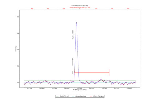 Identified lines overlaid on input spectrum #2.