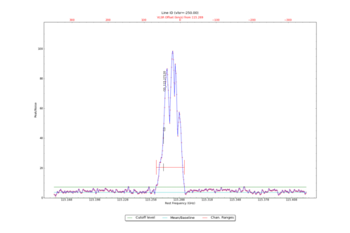 Potential lines overlaid on peak intensity plot from CubeStats_BDP.
