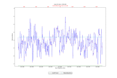 Potential lines overlaid on minimum intensity plot from CubeStats_BDP.