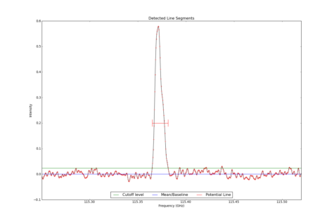 Detected line segments from input spectrum #1.
