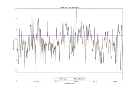 Potential lines overlaid on minimum intensity plot from CubeStats_BDP.