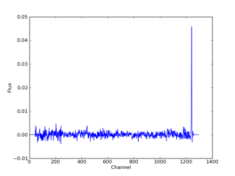Generated Spectrum 0
