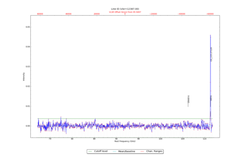 Identified lines overlaid on input spectrum #0.