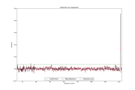 Detected line segments from input spectrum #0.