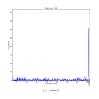 Identified segments overlaid on Signal/Noise plot of all spectra.