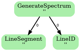 ADMIT Flow Diagram