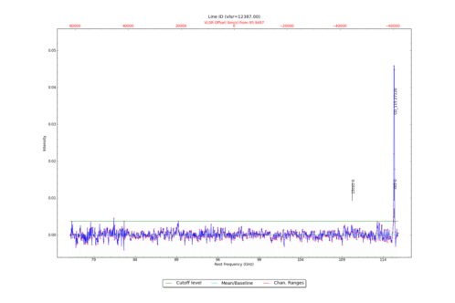 Identified lines overlaid on input spectrum #0.