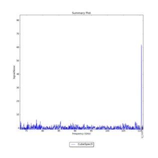 Identified segments overlaid on Signal/Noise plot of all spectra.
