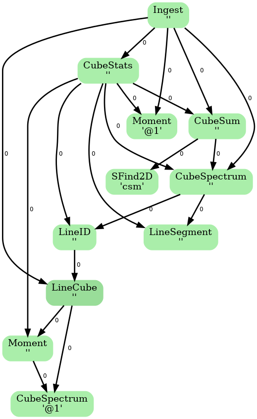 ADMIT Flow Diagram