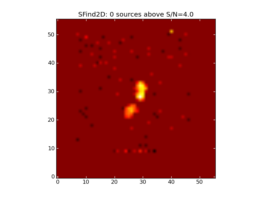 Image of input map with sources found by SFind2D overlayed in green.