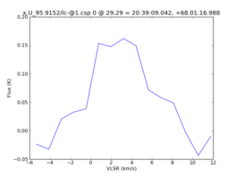 Average Spectrum at centerbox[[29pix,29pix],[1pix,1pix]]