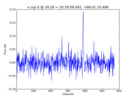 Average Spectrum at centerbox[[29pix,28pix],[1pix,1pix]]