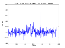 Average Spectrum at centerbox[[29pix,32pix],[1pix,1pix]]