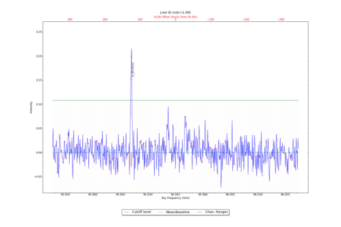 Identified lines overlaid on input spectrum #1.