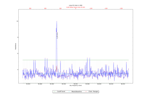 Potential lines overlaid on peak intensity plot from CubeStats_BDP.
