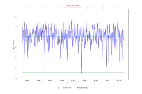 Potential lines overlaid on minimum intensity plot from CubeStats_BDP.