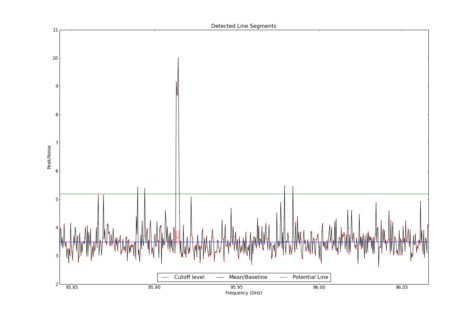 Potential lines overlaid on peak intensity plot from CubeStats_BDP.