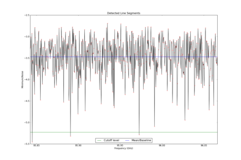 Potential lines overlaid on minimum intensity plot from CubeStats_BDP.