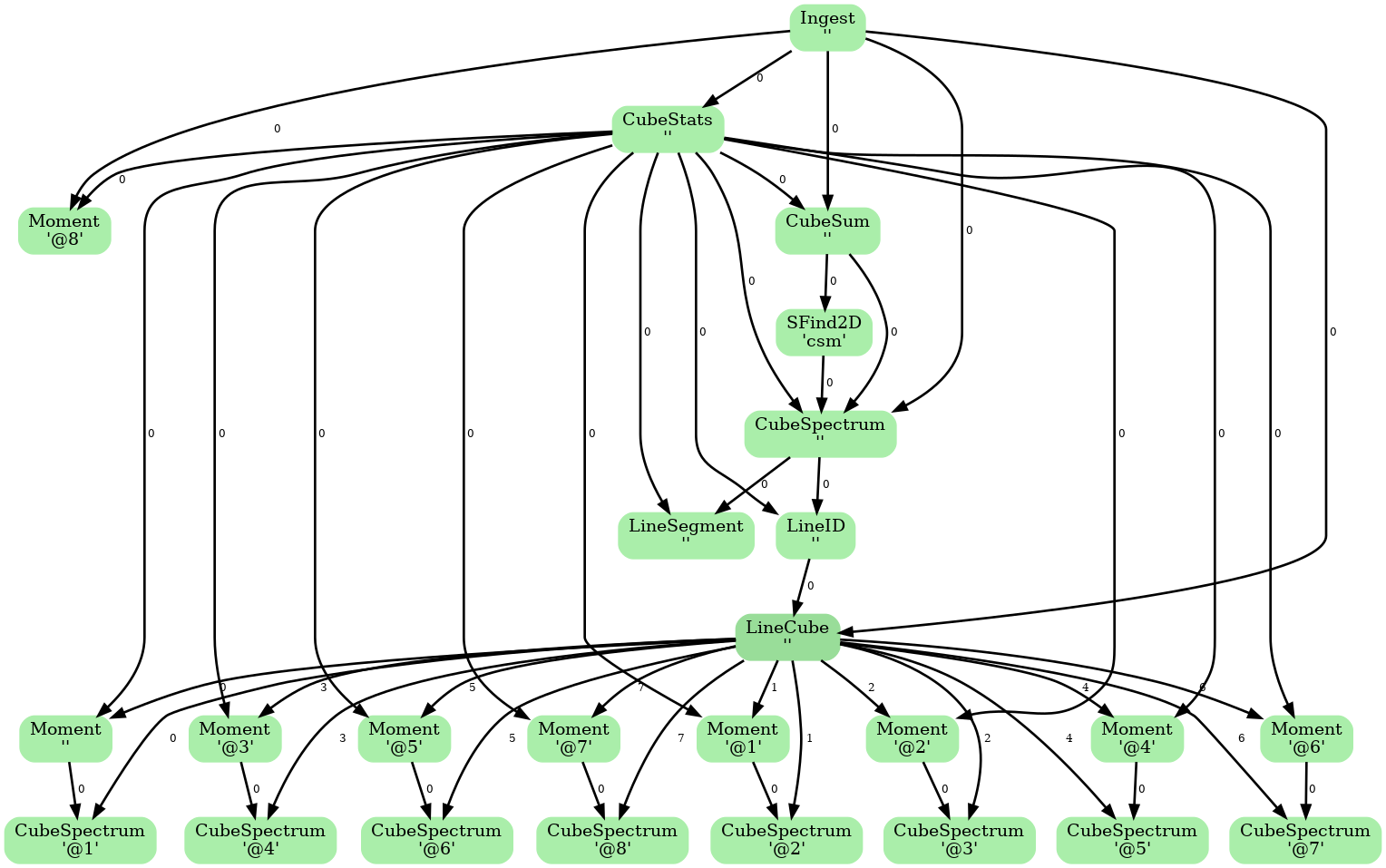ADMIT Flow Diagram