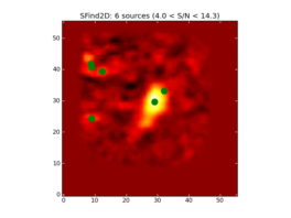 Image of input map with sources found by SFind2D overlayed in green.