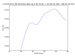 Average Spectrum at centerbox[[16pix,40pix],[1pix,1pix]]