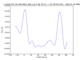 Average Spectrum at centerbox[[29pix,31pix],[1pix,1pix]]