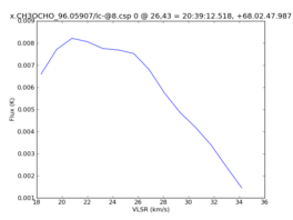 Average Spectrum at centerbox[[26pix,43pix],[1pix,1pix]]