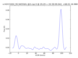 Average Spectrum at centerbox[[29pix,29pix],[1pix,1pix]]