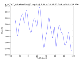 Average Spectrum at centerbox[[8pix,44pix],[1pix,1pix]]